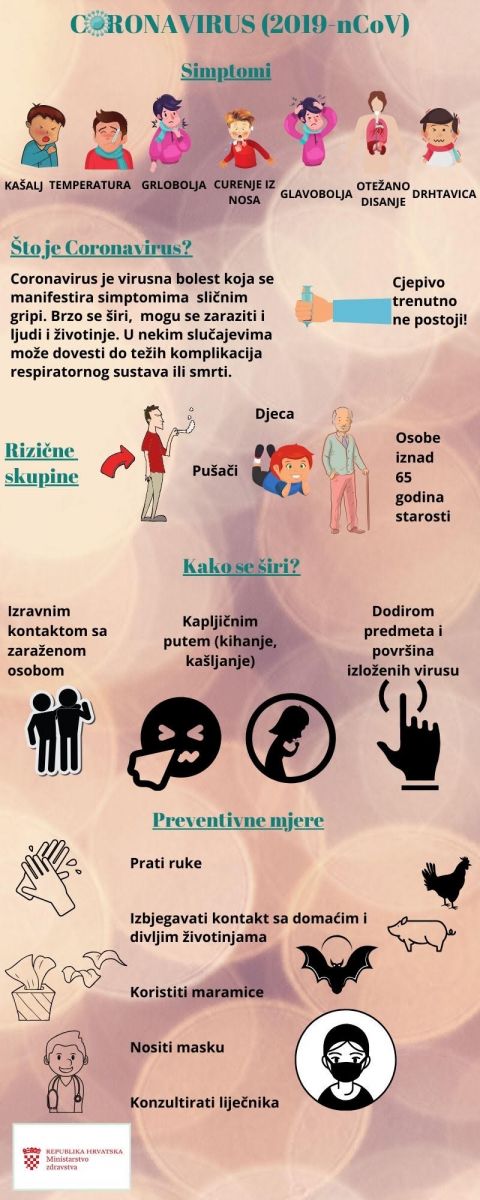 Infografika koronavirus 2019-nCOV